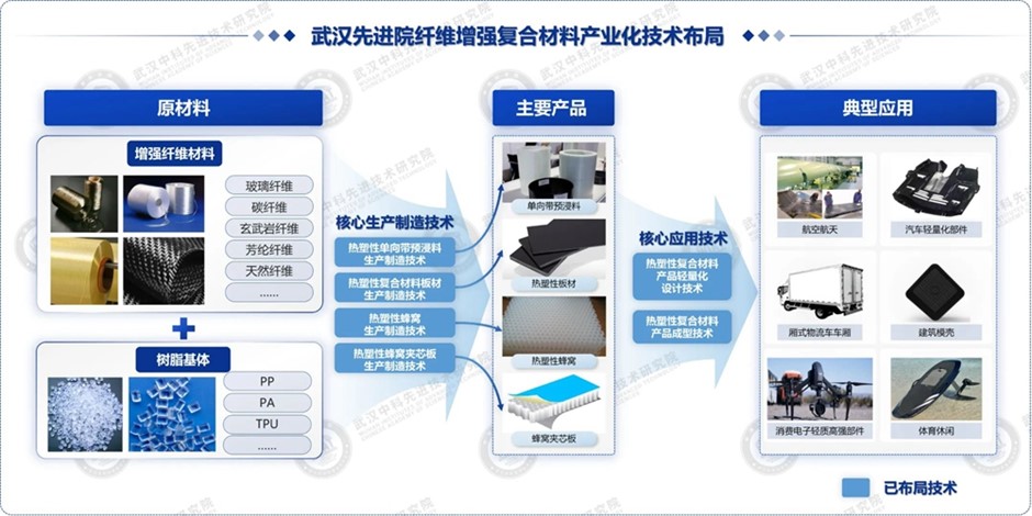 復合材料布局.jpg
