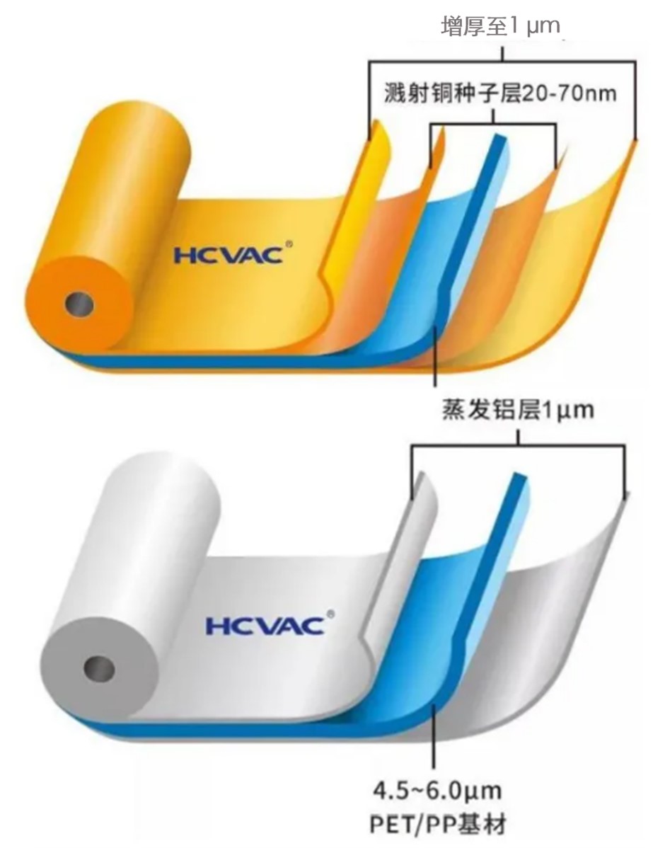 復合集流體結構.png