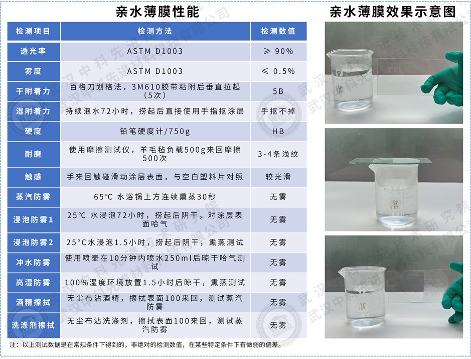 親水薄膜.png