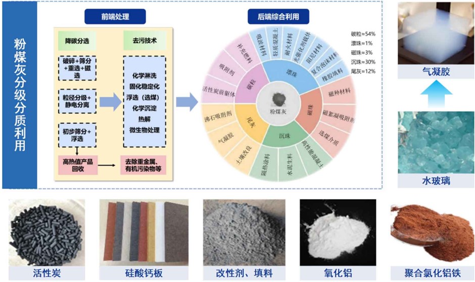 粉煤灰資源化利用.png