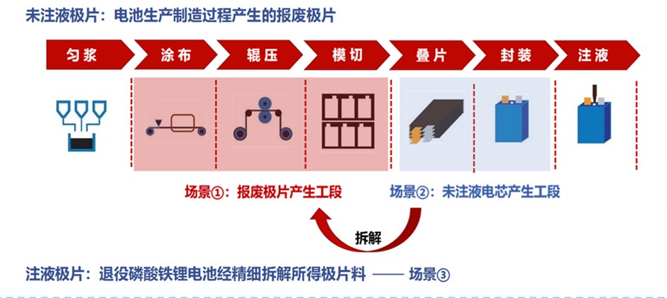 報廢磷酸鐵鋰極片短流程再生高品質磷酸鐵鋰.png 報廢磷酸鐵鋰極片短流程再生高品質磷酸鐵鋰.png