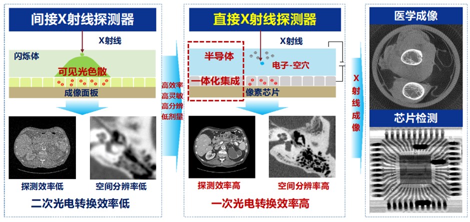 鈣鈦礦X射線探測成像面板.png 鈣鈦礦X射線探測成像面板.png