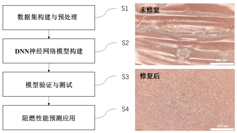 復合材料性能預測與缺陷修復技術.png