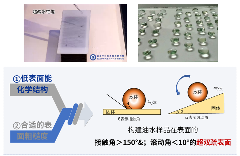 超雙疏涂料.png
