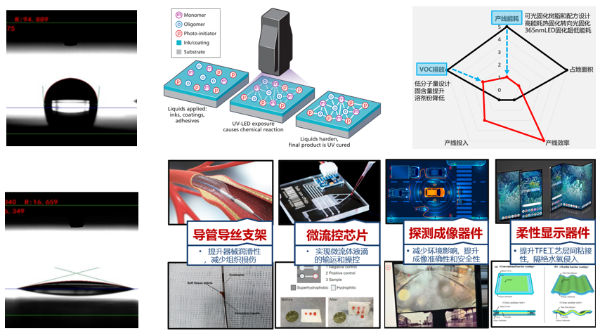 超親水涂層技術.png