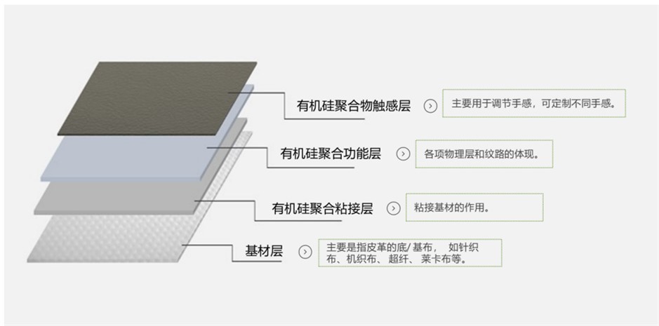 有機硅皮革.png