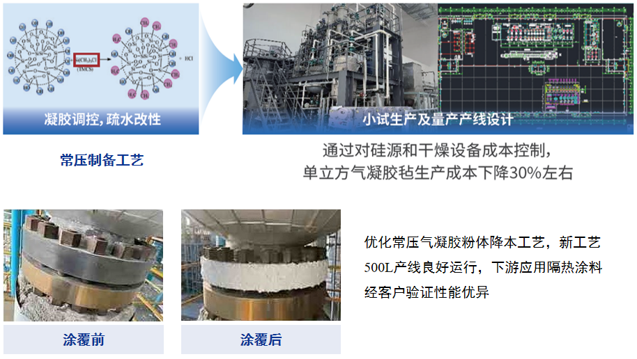 氣凝膠隔熱涂料.png