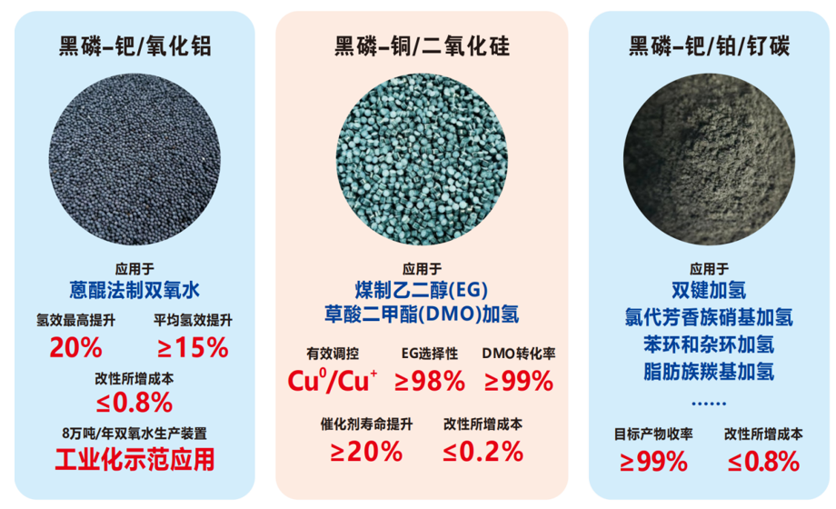 黑磷改性金屬催化劑技術.png