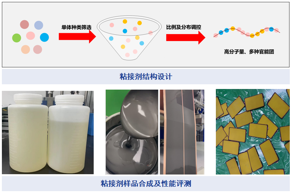 新型鋰電池用負極粘接劑.png