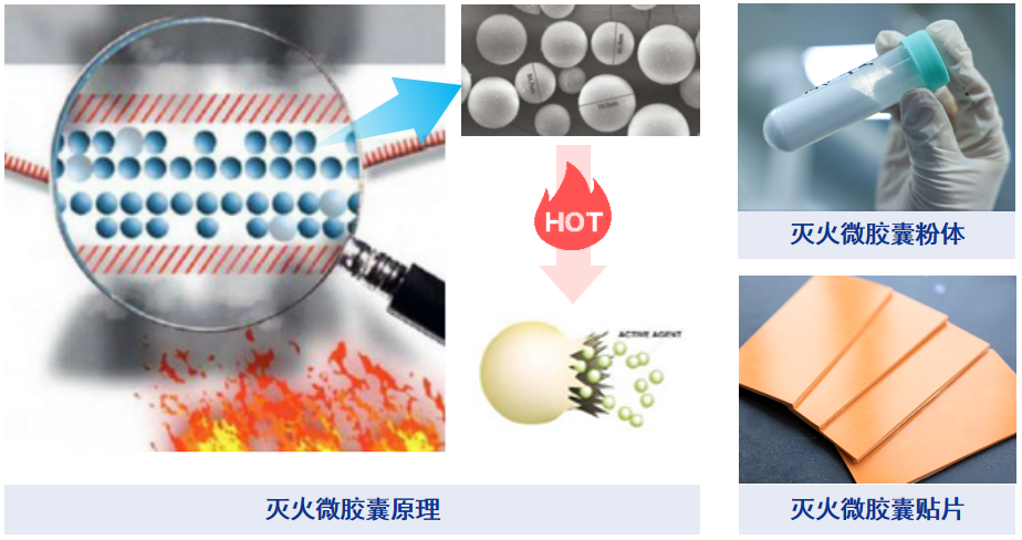 滅火微膠囊.png